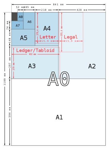 Letter versus A4 paper